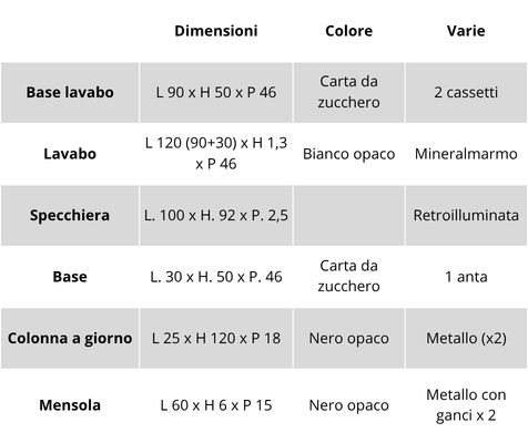 Caratteristiche del mobile bagno sospeso Teti 04